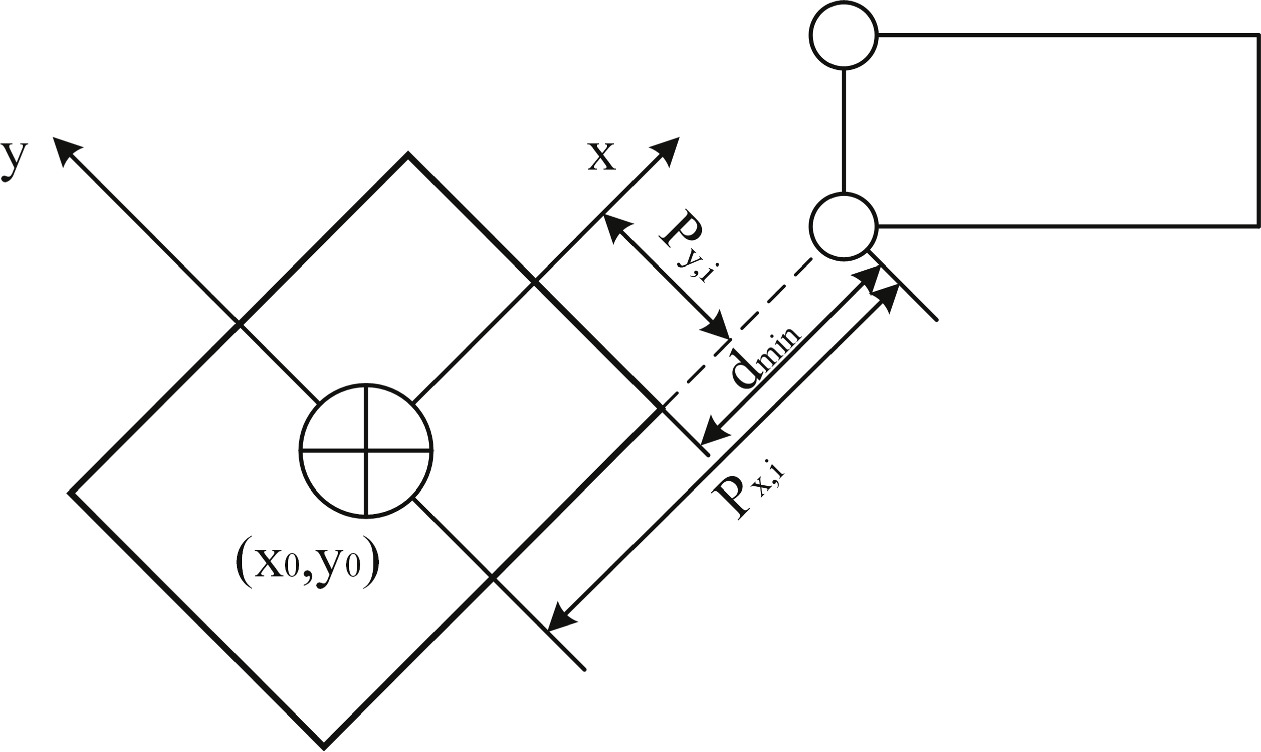 Path planning and tracking system based on MPC-APF-EKF for autonomous ...