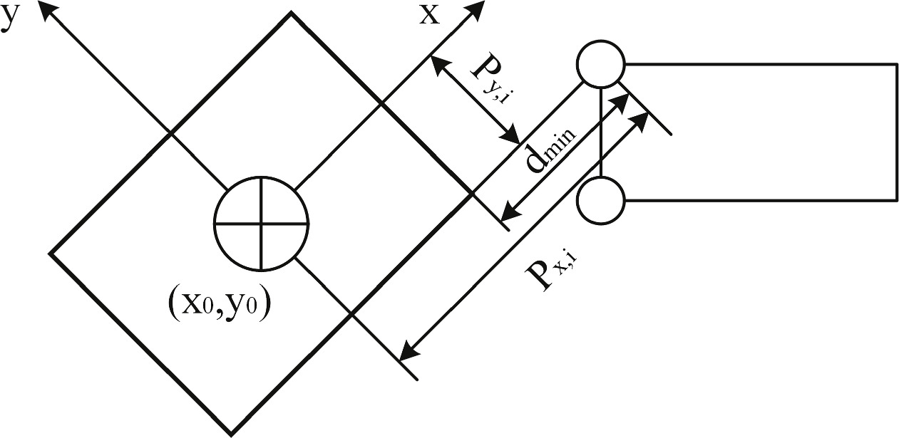 Path planning and tracking system based on MPC-APF-EKF for autonomous ...