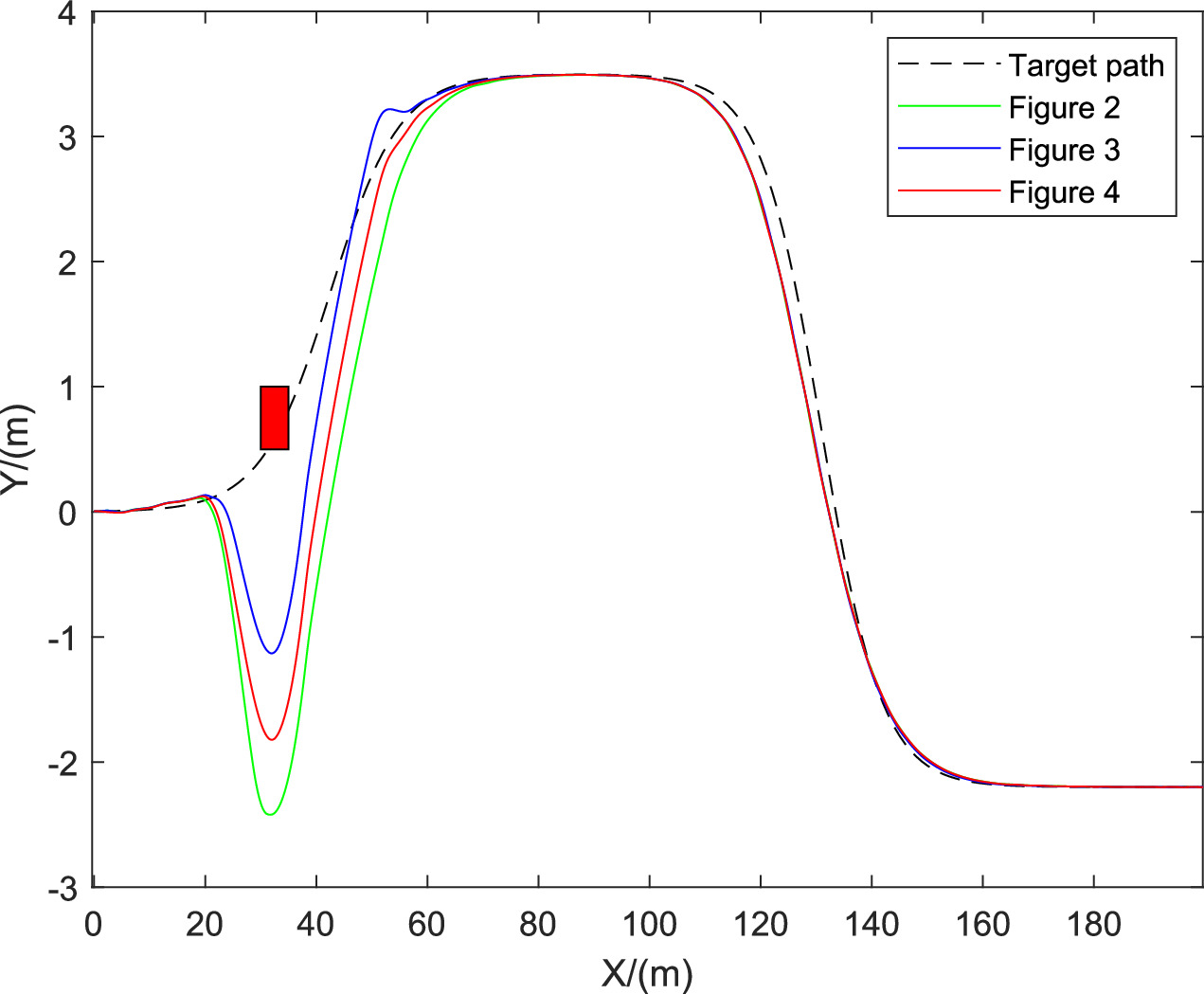 Path planning and tracking system based on MPC-APF-EKF for autonomous ...