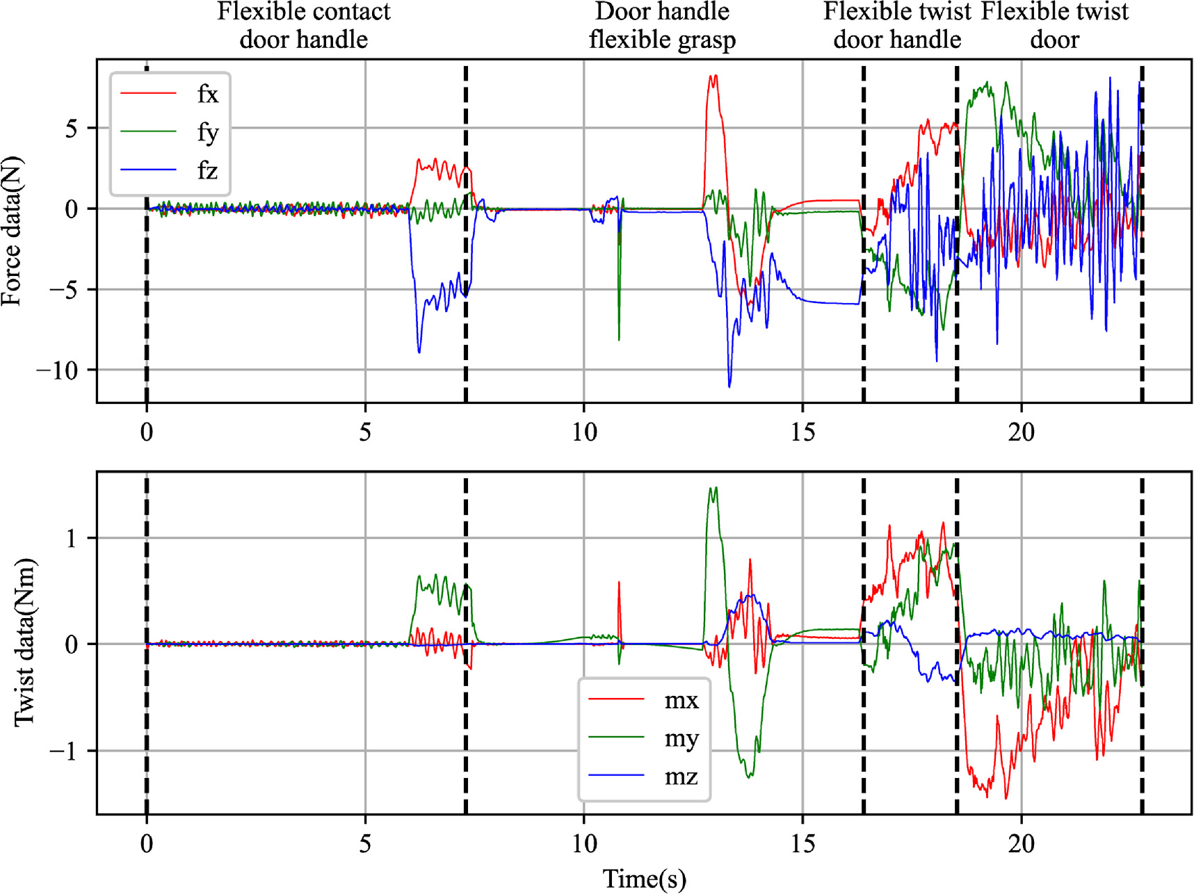 A robotic adaptive door opening method with a combination of force and ...
