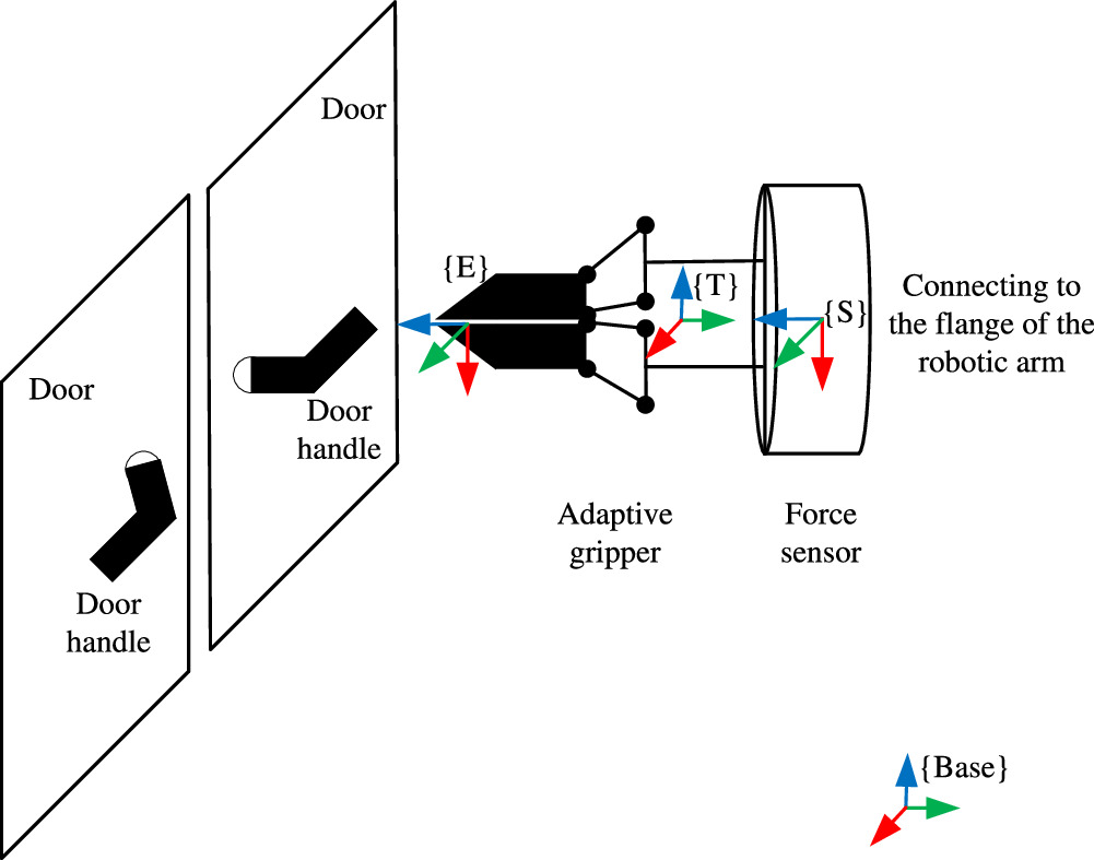 A robotic adaptive door opening method with a combination of force and ...