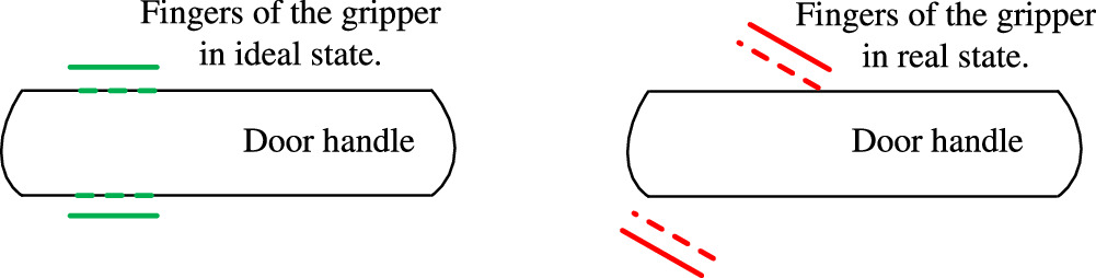 A robotic adaptive door opening method with a combination of force and ...