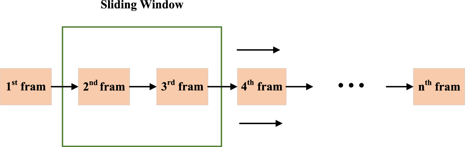 Indoor personnel detection and tracking of millimeter-wave radar based ...