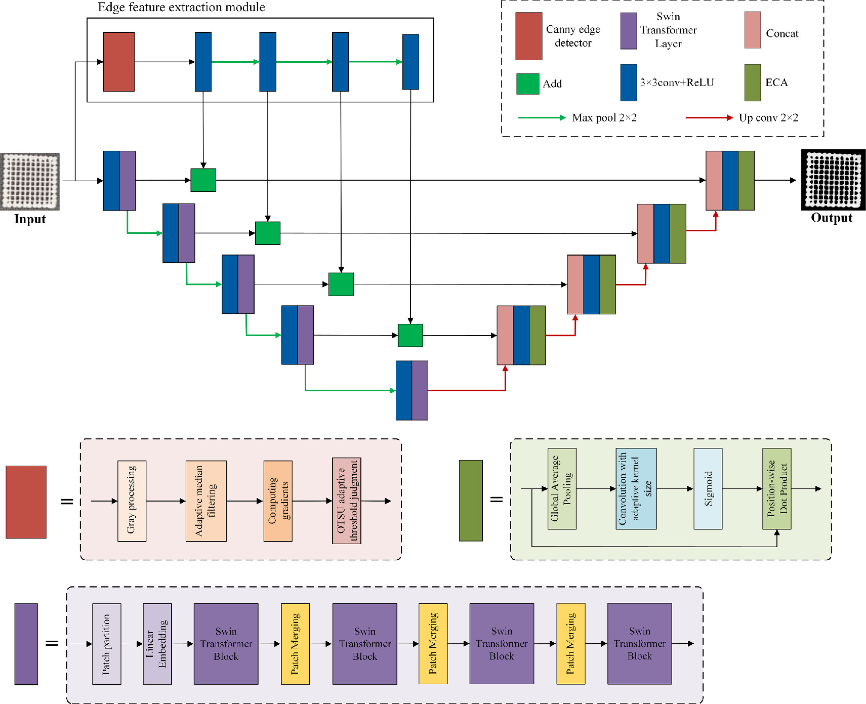 A deep learning enabled full-automatic visual calibration paradigm for ...