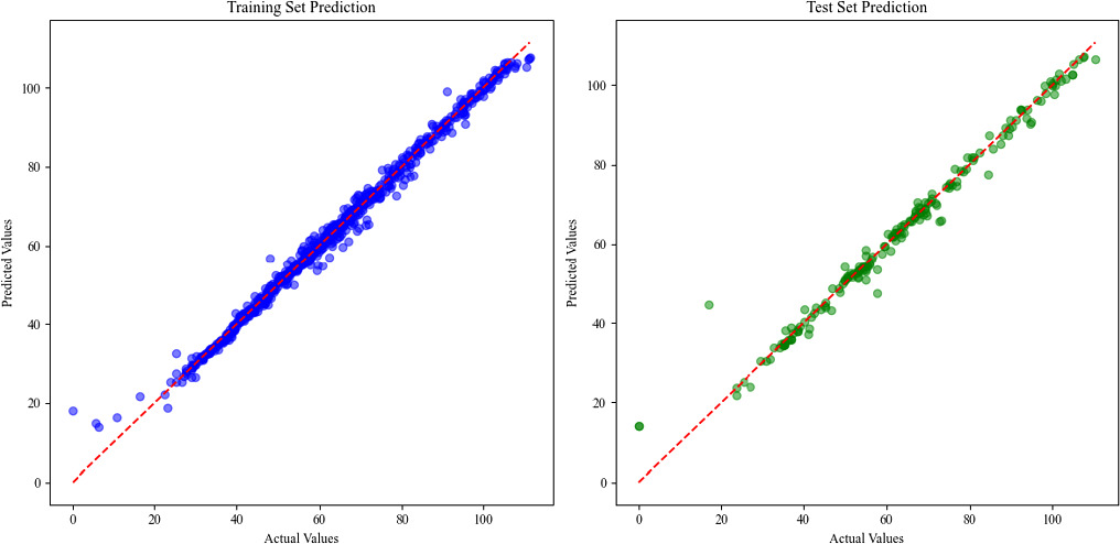 Parameter optimization of electrohydrodynamic inkjet printing based on ...