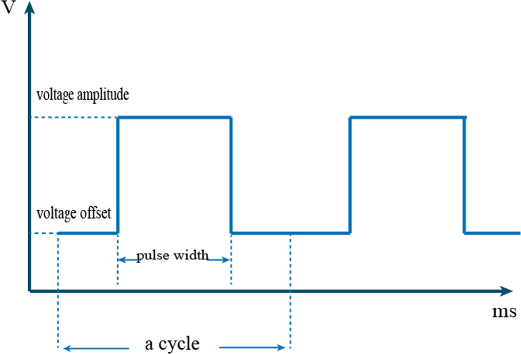 Parameter optimization of electrohydrodynamic inkjet printing based on ...
