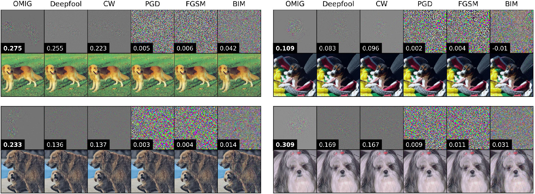 Creating adversarial attacks for neural networks with improved ...