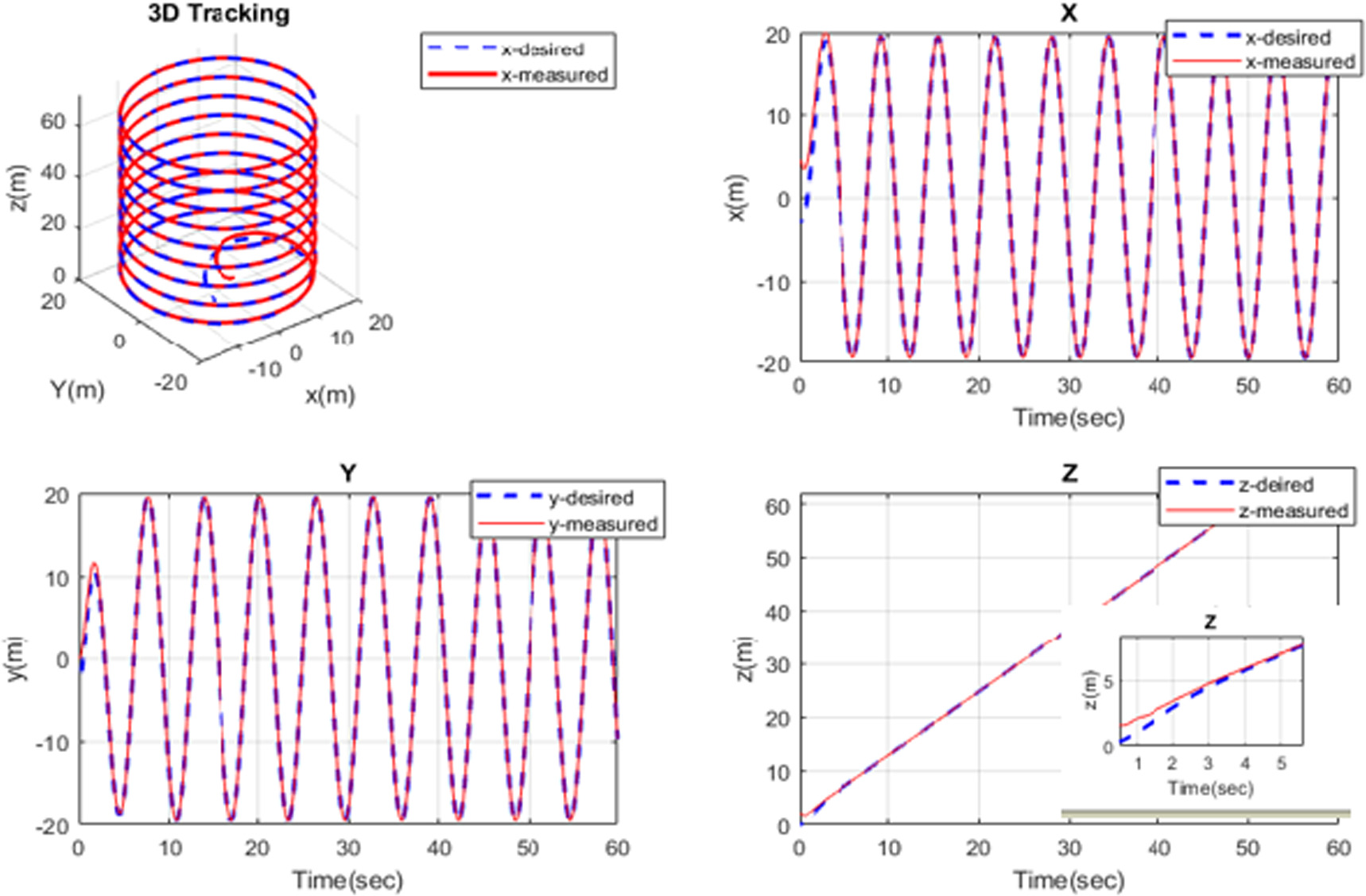 Constrained robust adaptive control design for fixed wing uav under ...