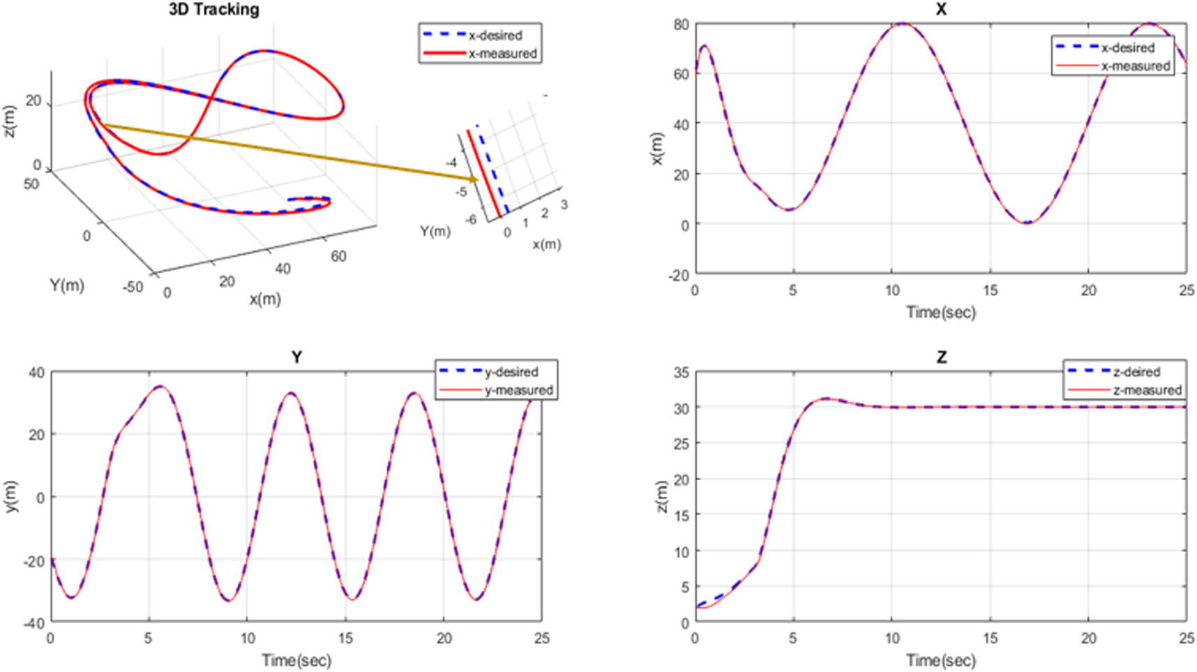 Constrained robust adaptive control design for fixed wing uav under ...