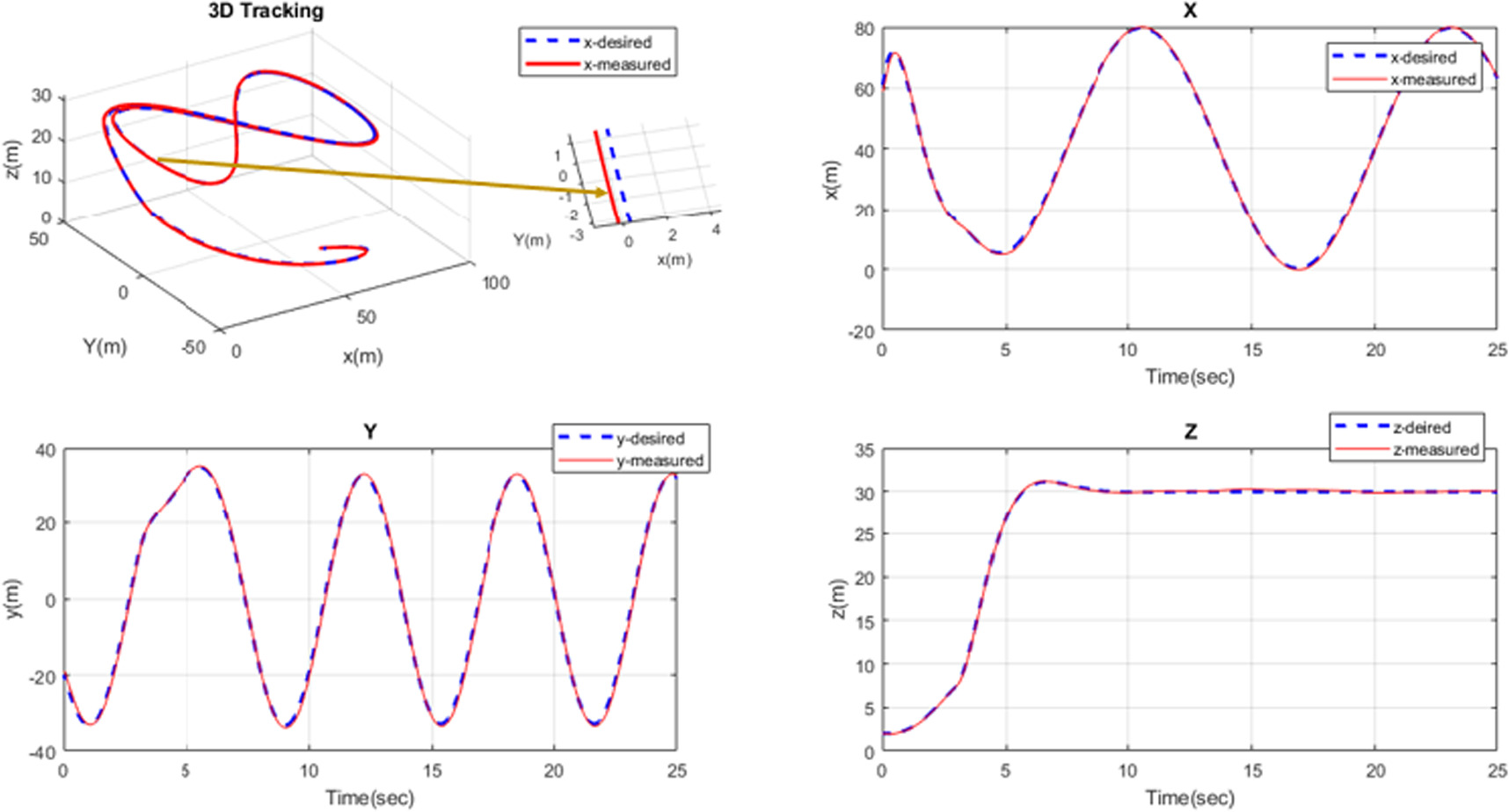 Constrained robust adaptive control design for fixed wing uav under ...