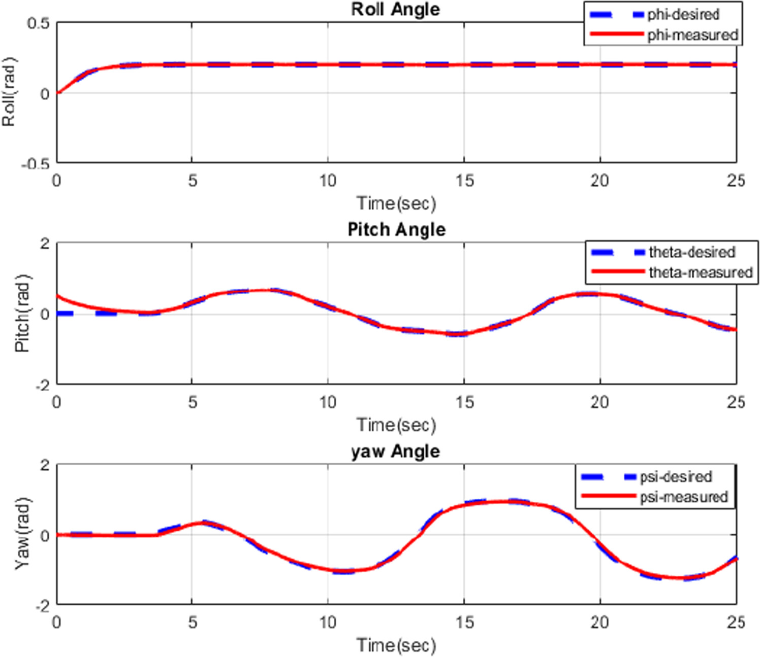 Constrained robust adaptive control design for fixed wing uav under ...