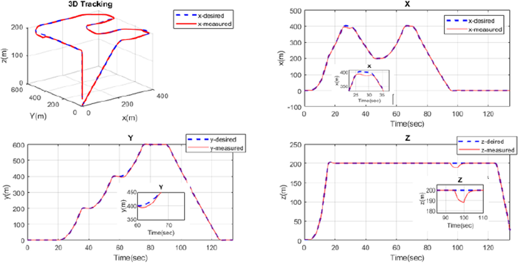 Constrained robust adaptive control design for fixed wing uav under ...
