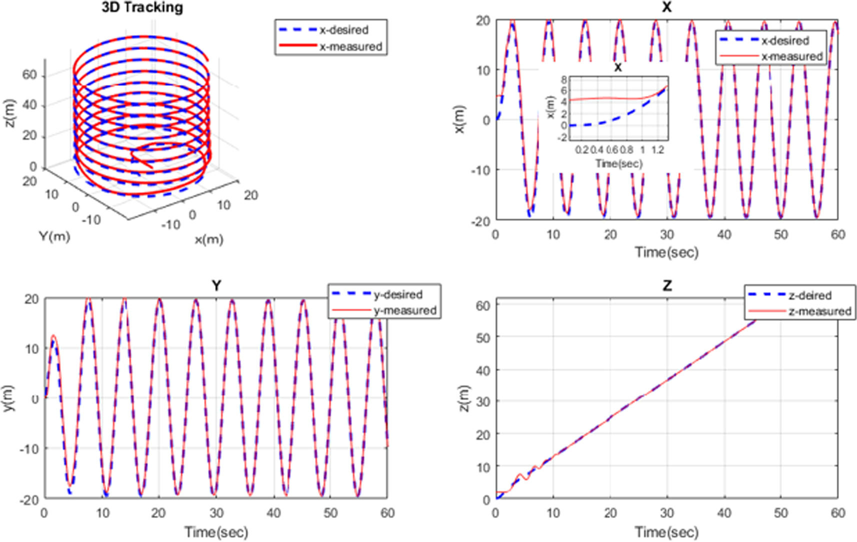 Constrained robust adaptive control design for fixed wing uav under ...