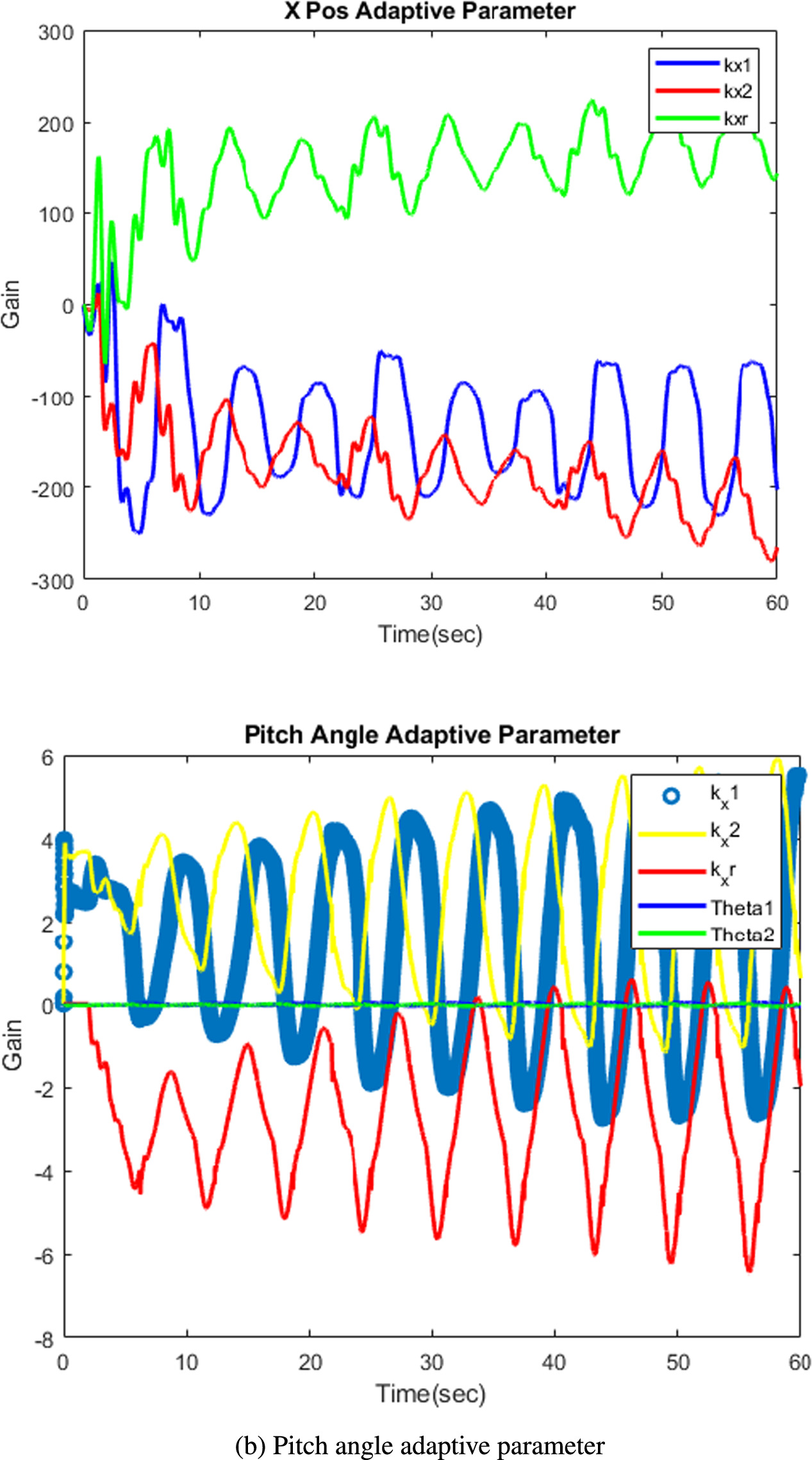Constrained robust adaptive control design for fixed wing uav under ...