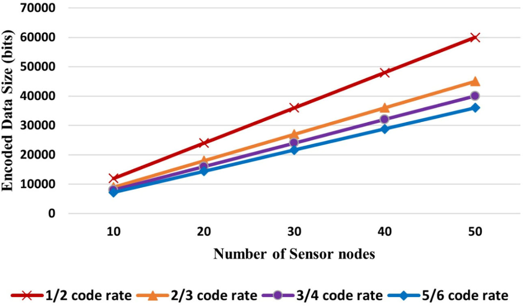 SEDP: Secure and efficient data processing for heterogeneous IoT ...