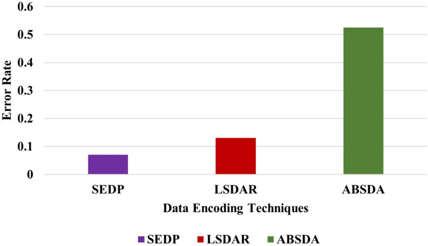 SEDP: Secure and efficient data processing for heterogeneous IoT ...