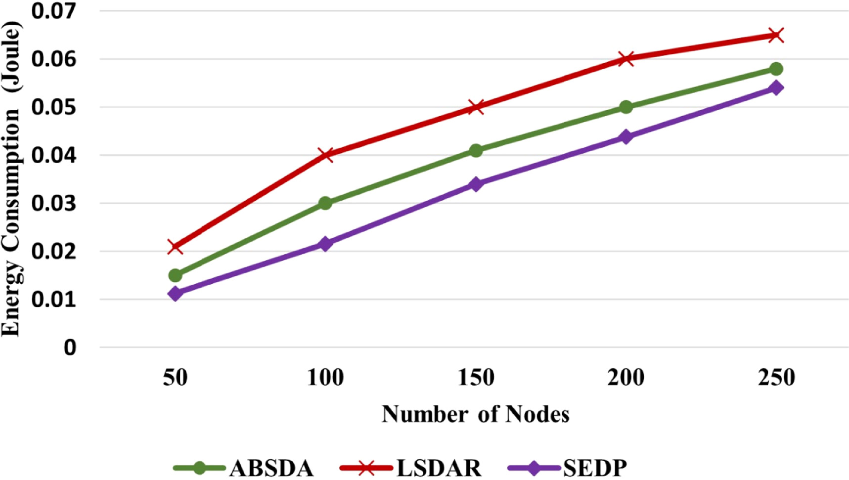 SEDP: Secure and efficient data processing for heterogeneous IoT ...