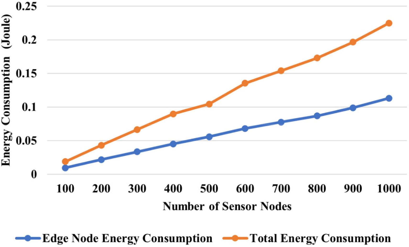 SEDP: Secure and efficient data processing for heterogeneous IoT ...