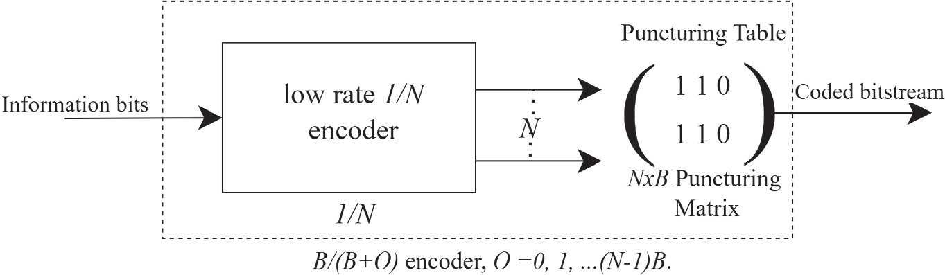 SEDP: Secure and efficient data processing for heterogeneous IoT ...