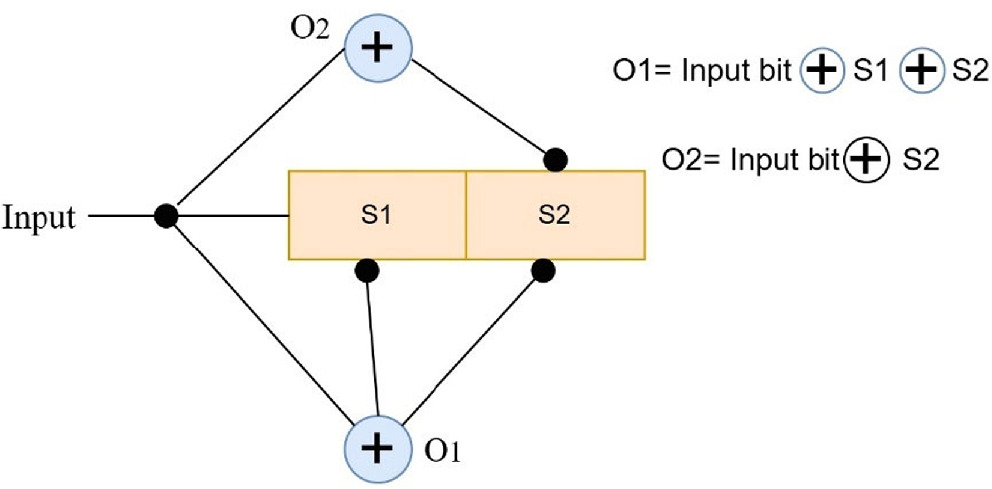 SEDP: Secure and efficient data processing for heterogeneous IoT ...