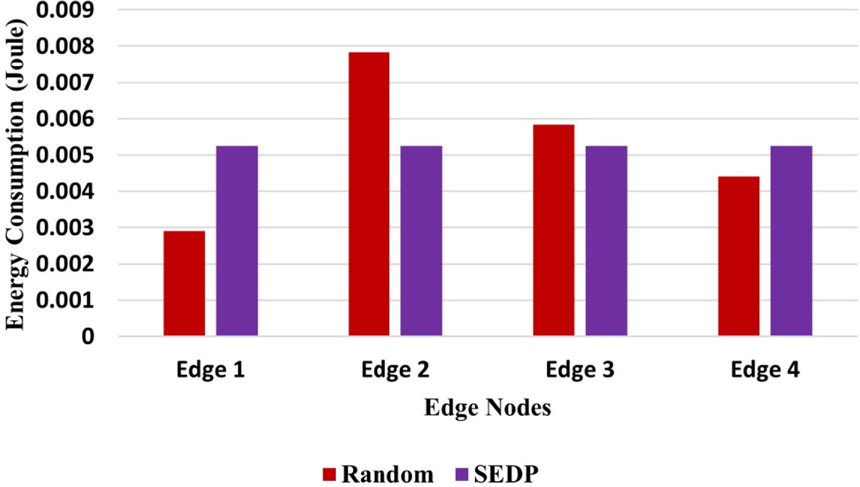 SEDP: Secure and efficient data processing for heterogeneous IoT ...