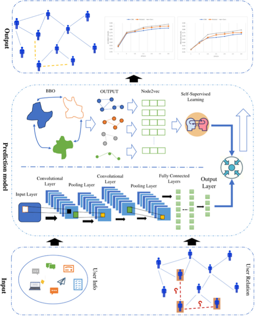 BBO-CNN-LP: a deep learning framework for link prediction in multilayer ...