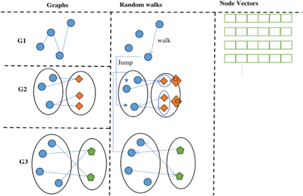 BBO-CNN-LP: a deep learning framework for link prediction in multilayer ...