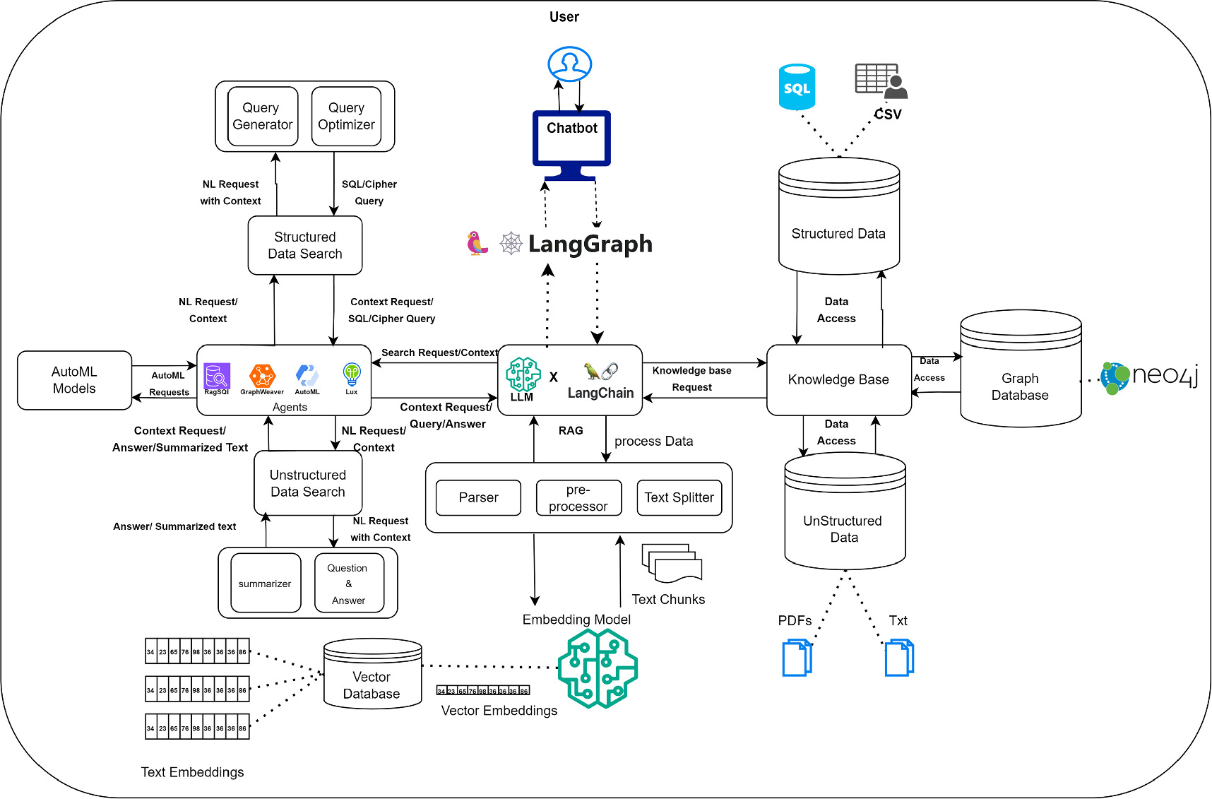 Enhancing business intelligence through NLP and contextual AI synergy ...