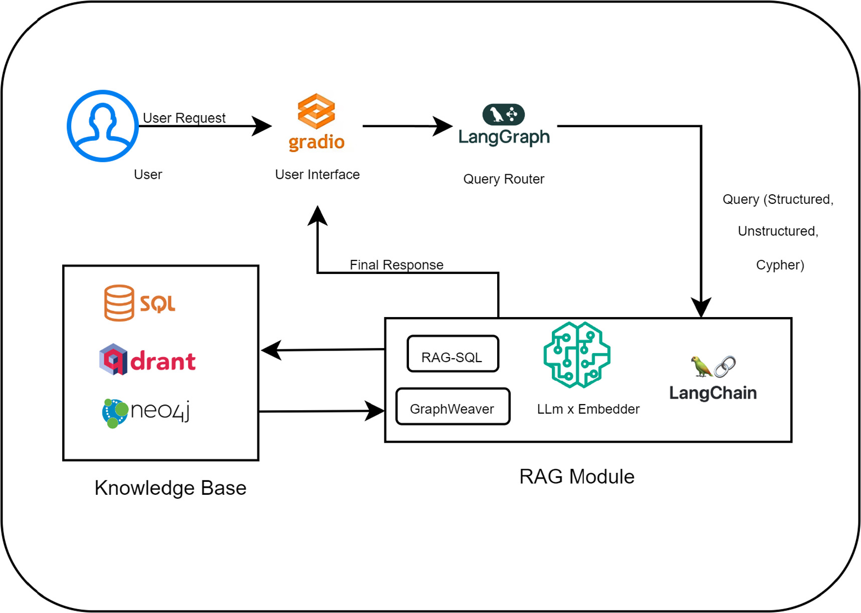 Enhancing business intelligence through NLP and contextual AI synergy ...