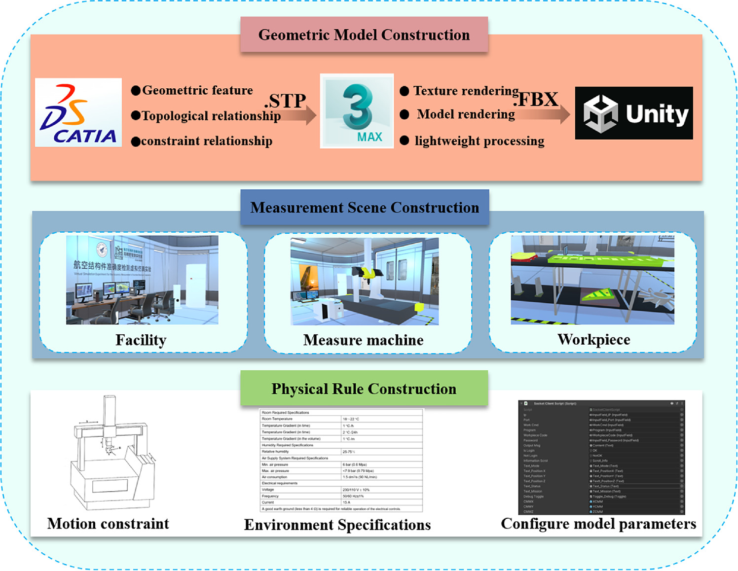 Research on control system of aircraft structural component measurement ...