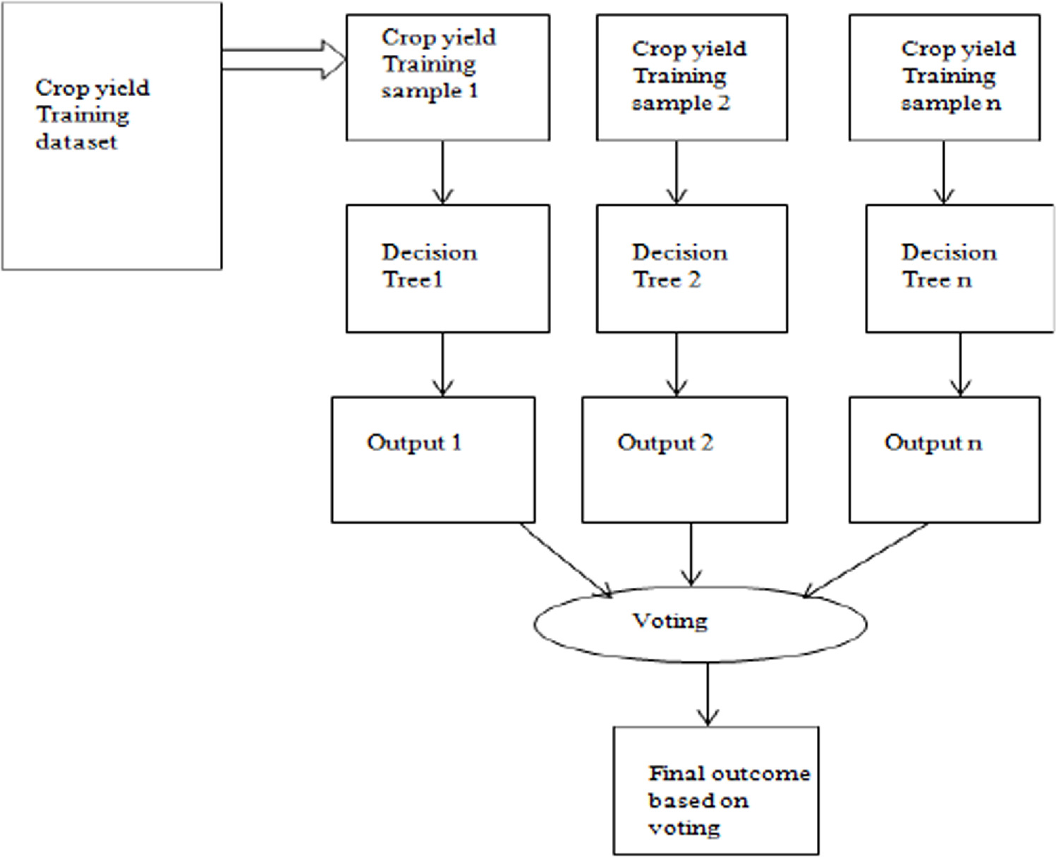 Farm Method Algorithmic AI-Driven smart farming portal: overcoming language barriers and ...