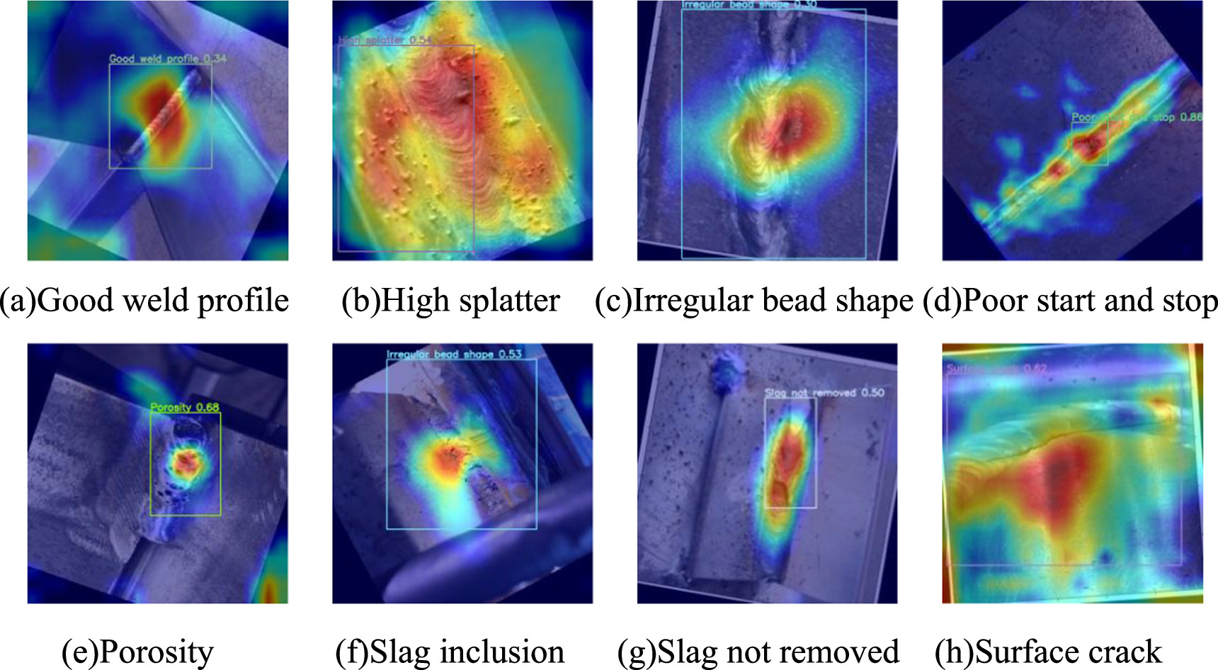 Weld defects detection based on improved YOLO-V7 - IOPscience