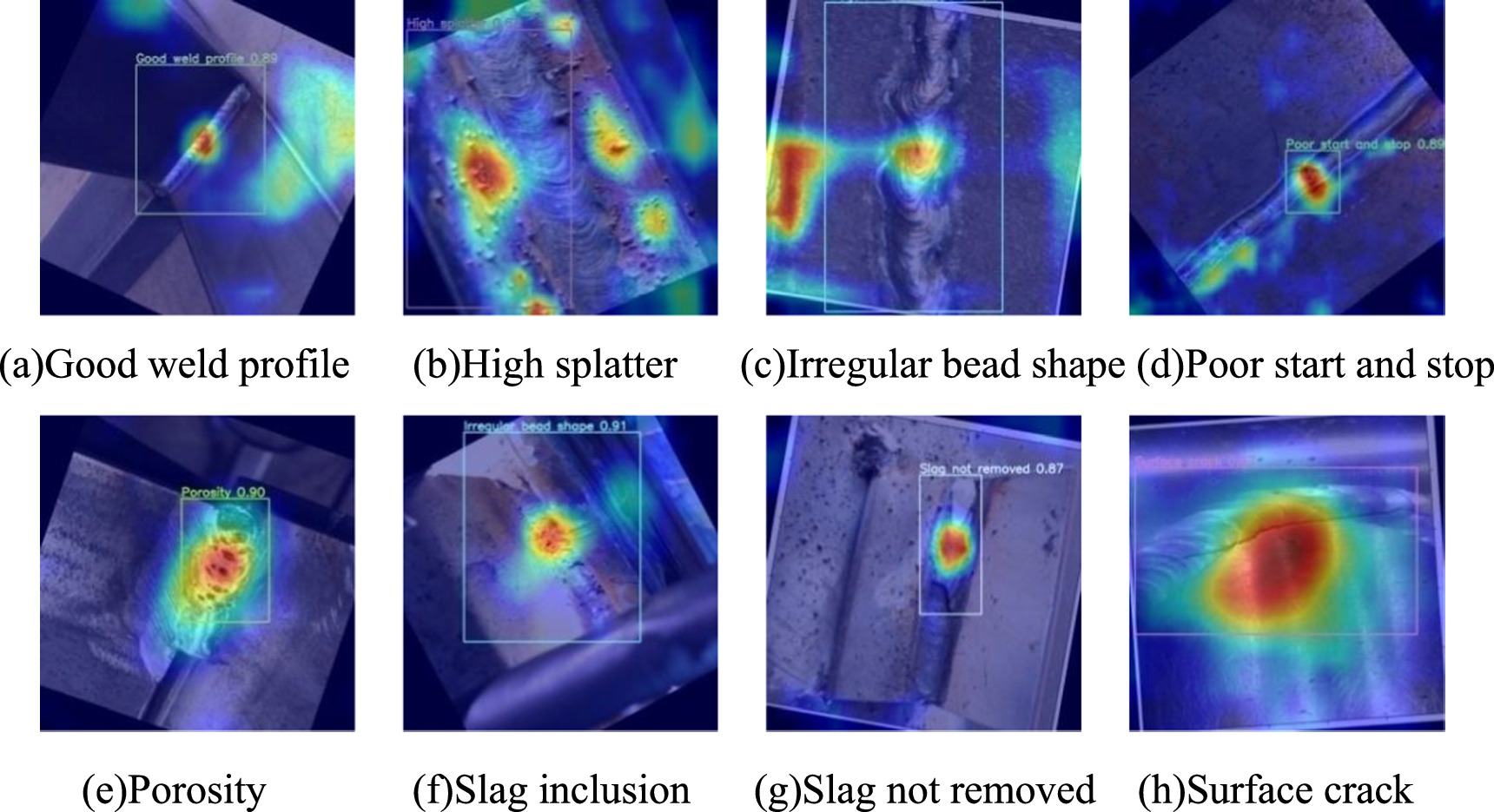 Weld defects detection based on improved YOLO-V7 - IOPscience