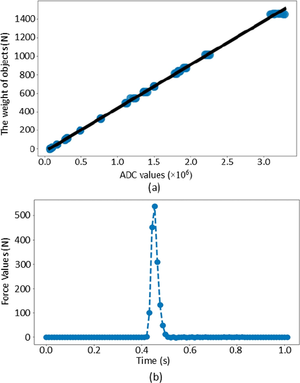 Punch force estimation from videos during boxing training - IOPscience