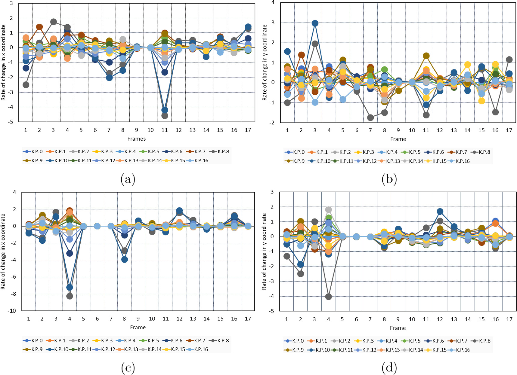 Punch force estimation from videos during boxing training - IOPscience