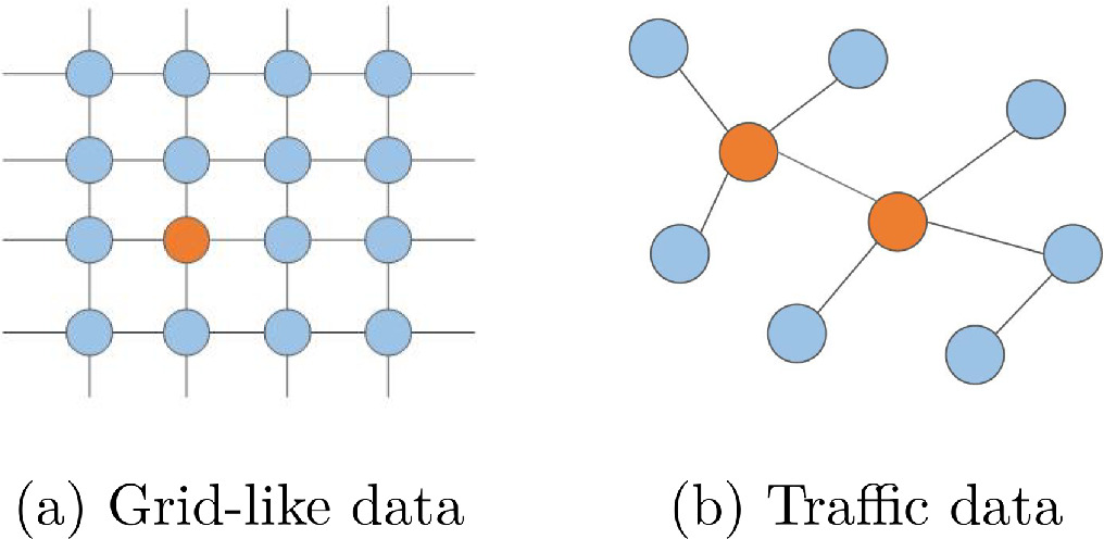 A spatio-temporal mixed attention network for multimodal traffic flow ...