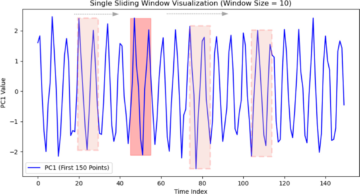 Fault diagnosis of rotating electrical machines based on multi-source ...
