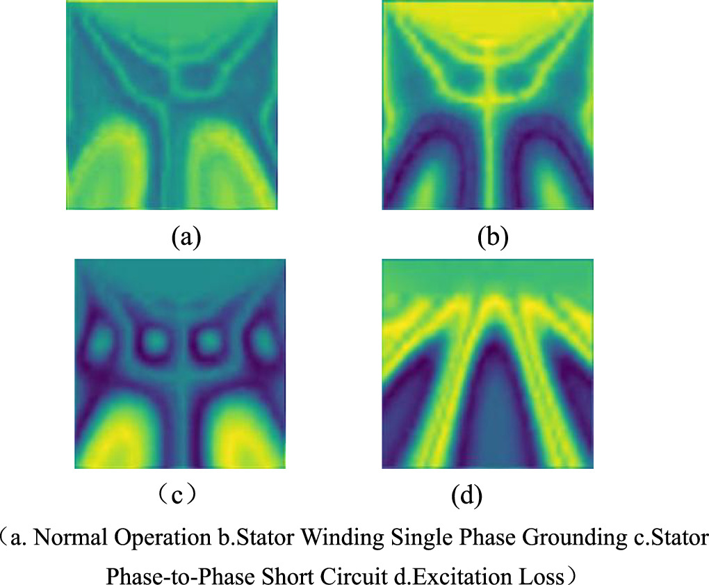 Research on fault diagnosis of synchronous generators based on dual ...