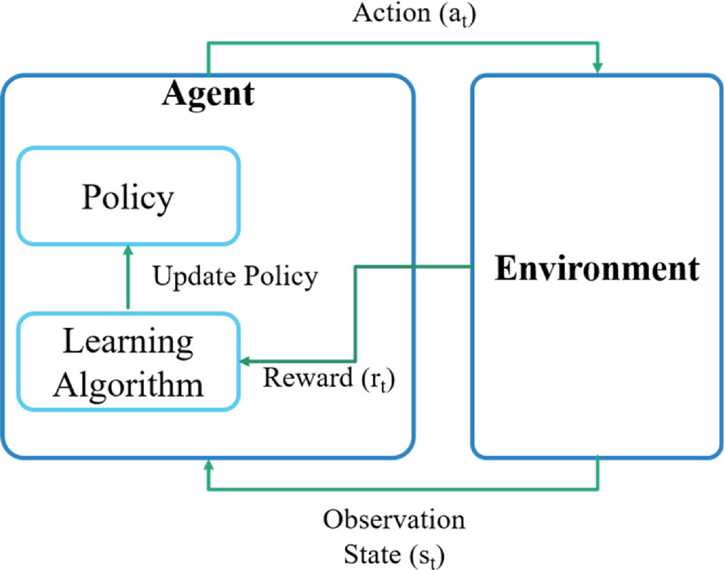 A new model for autonomous driving in mountainous terrain with ...