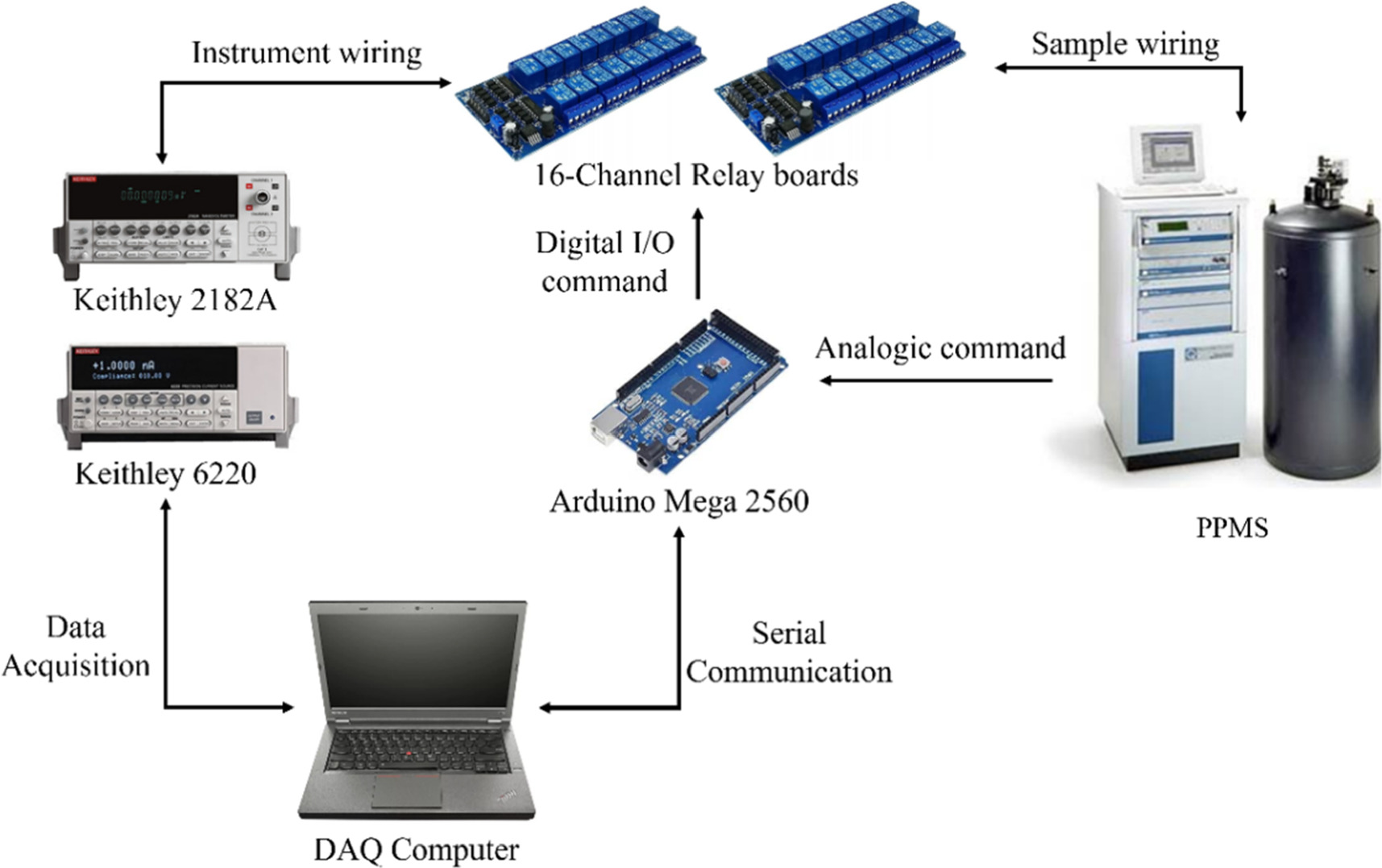 A versatile custom-built contact switching device for multi-purpose ...
