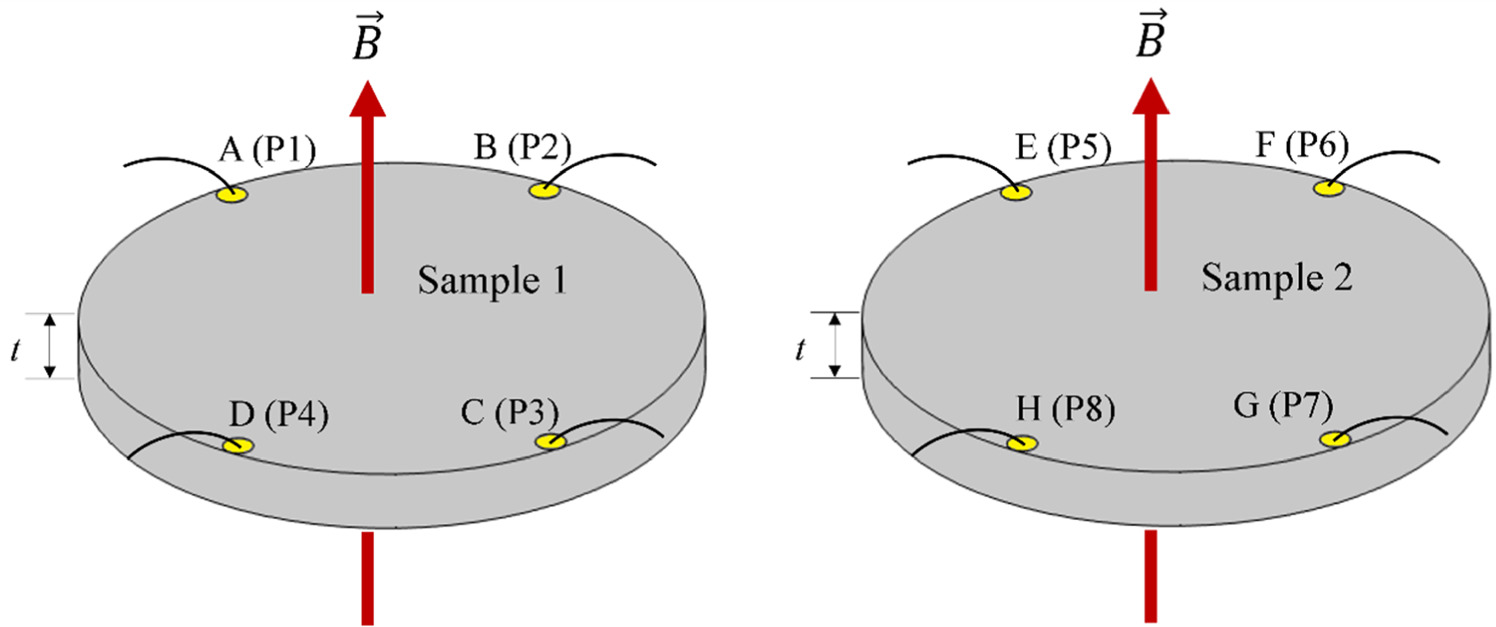 A versatile custom-built contact switching device for multi-purpose ...