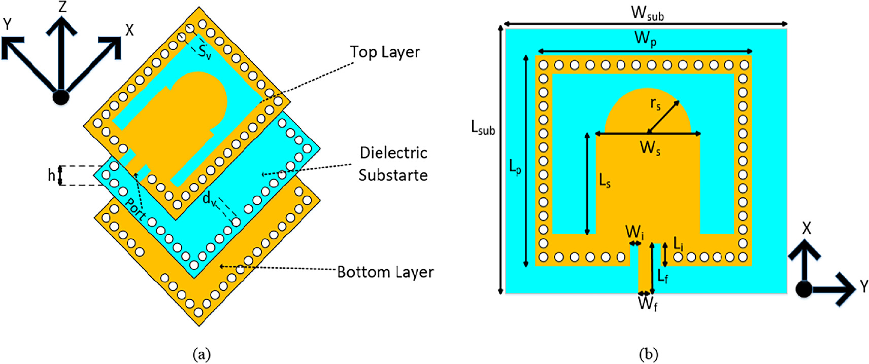 Design and analysis of high gain and high bandwidth SIW antennas for Ka ...