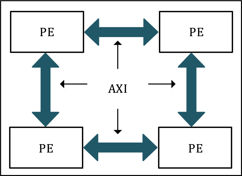 Design and development of low power NoC architecture using clock gating ...