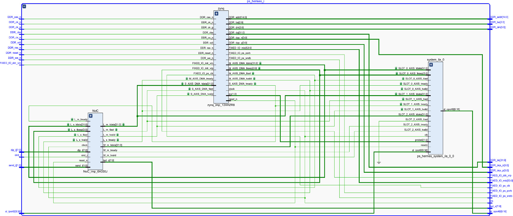 Design and development of low power NoC architecture using clock gating ...