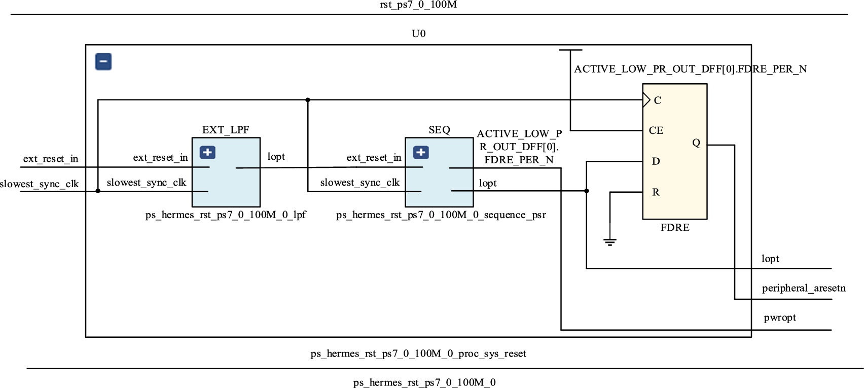 Design and development of low power NoC architecture using clock gating ...