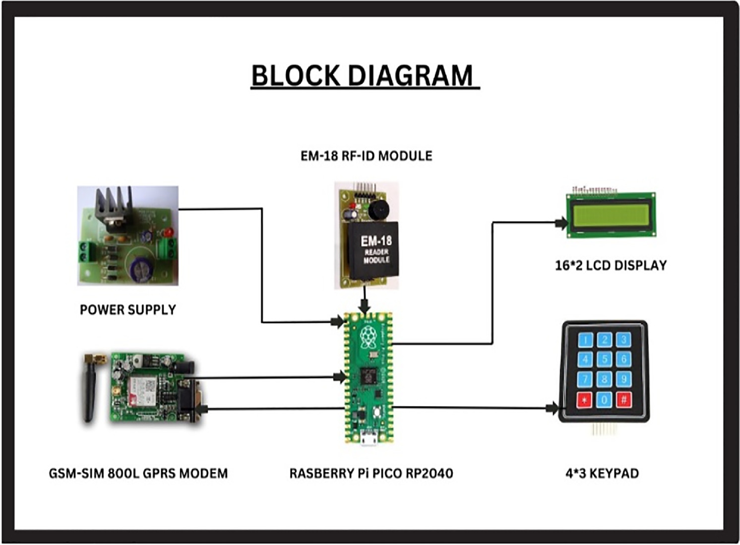 Baltech Operational efficiency through RFID-enabled smart card sensor ...