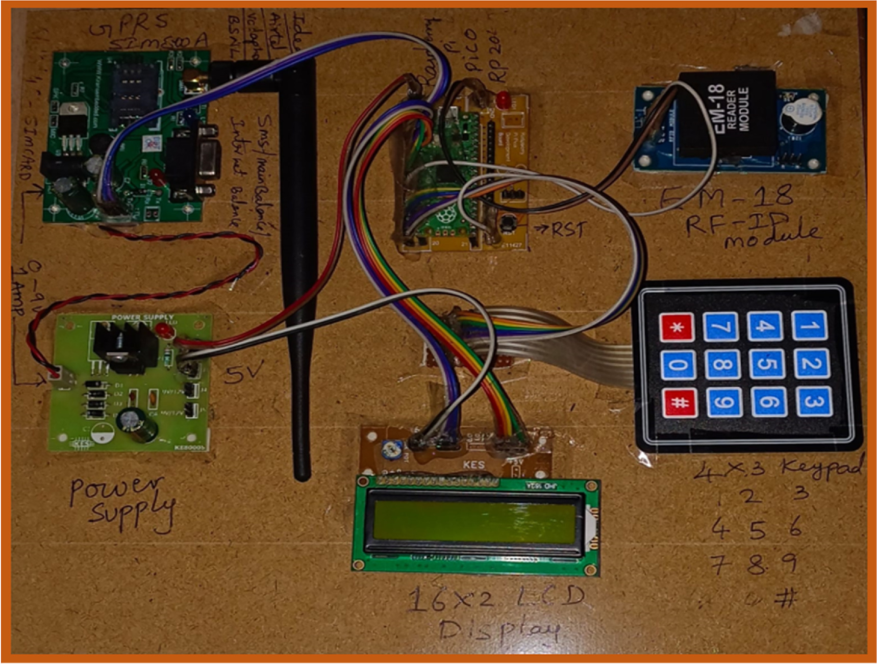 Operational efficiency through RFID-enabled smart card sensor ...
