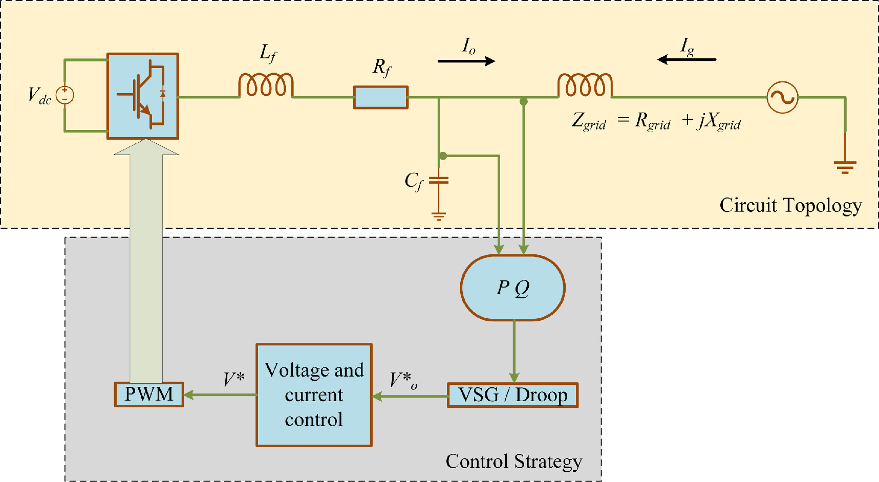 Impact of grid strength on grid-forming inverter performance: a ...