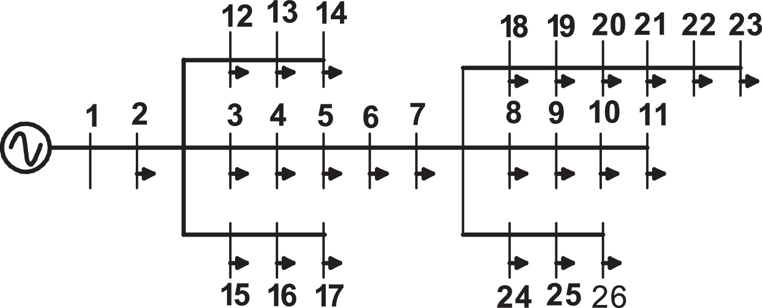 Hybrid metaheuristic algorithm for optimal EV and PV placement in real ...