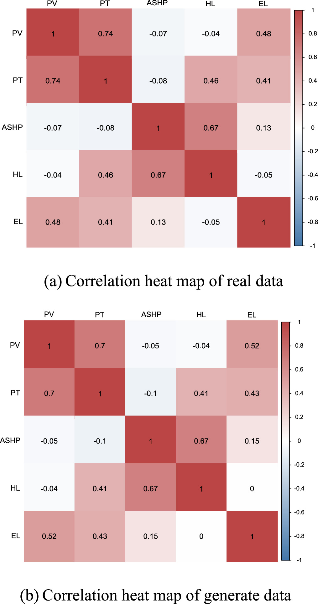 Ieee Heatmap Optimal operation of electro-thermal integrated energy systems based on ...